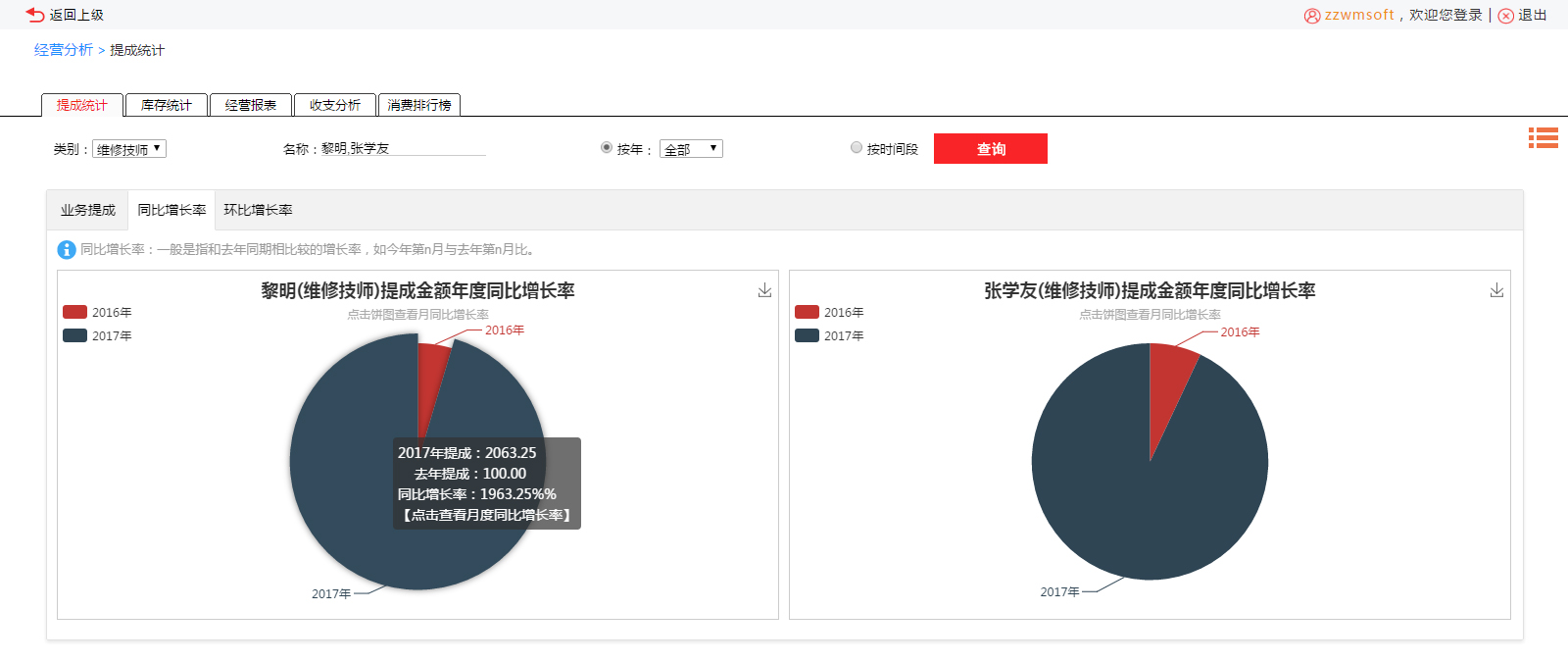統(tǒng)計(jì)圖表.jpg